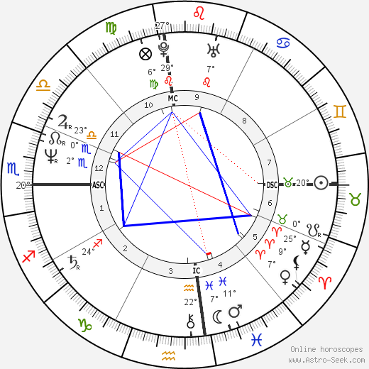 Christian Brando birth chart, biography, wikipedia 2023, 2024