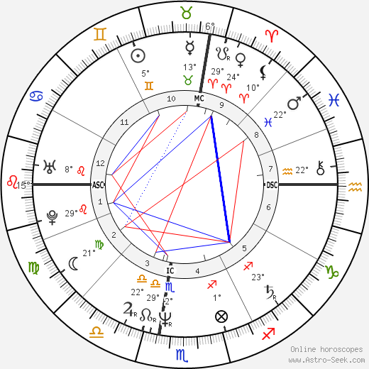 Claudio Pollio birth chart, biography, wikipedia 2023, 2024