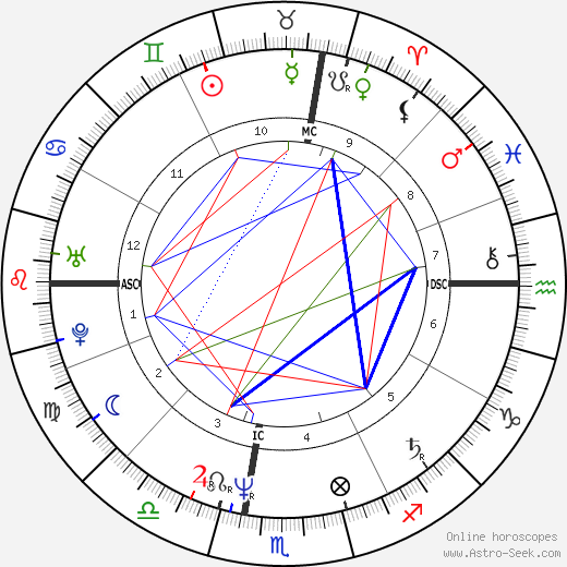 Claudio Pollio birth chart, Claudio Pollio astro natal horoscope, astrology