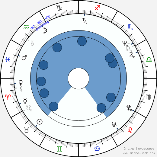 Cristian Sofron wikipedia, biography, birth chart, instagram Cristian Sofron wikipedia, horoscope, astrology, instagram