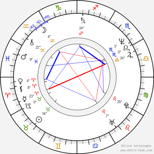 Cristian Sofron birth chart, biography, wikipedia 2023, 2024