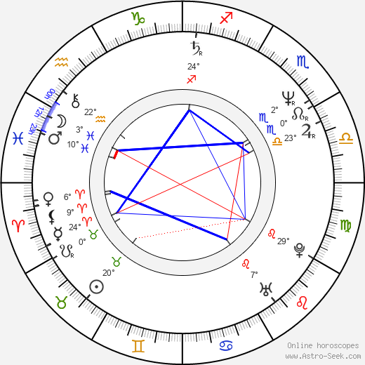 Dan Ireland birth chart, biography, wikipedia 2024, 2025