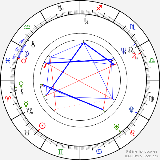 Birth Chart Ireland