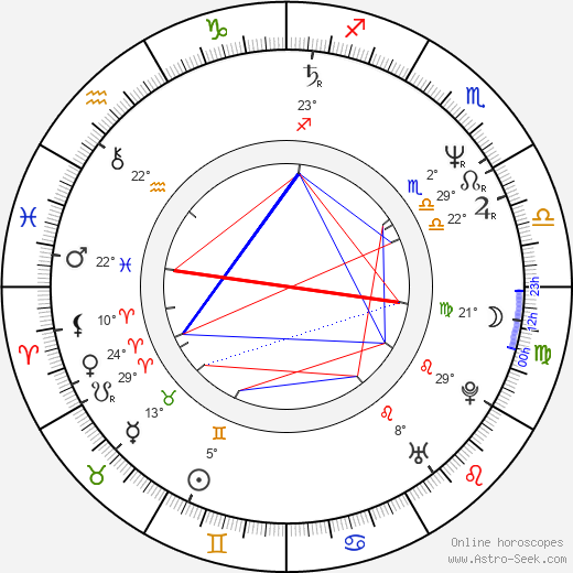 Daniel Mindel birth chart, biography, wikipedia 2024, 2025