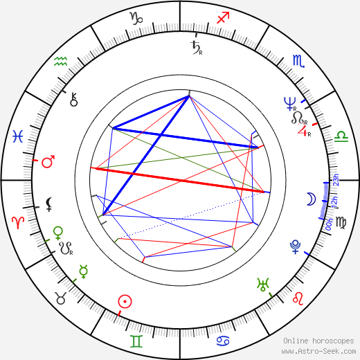 Daniel Mindel birth chart, Daniel Mindel astro natal horoscope, astrology