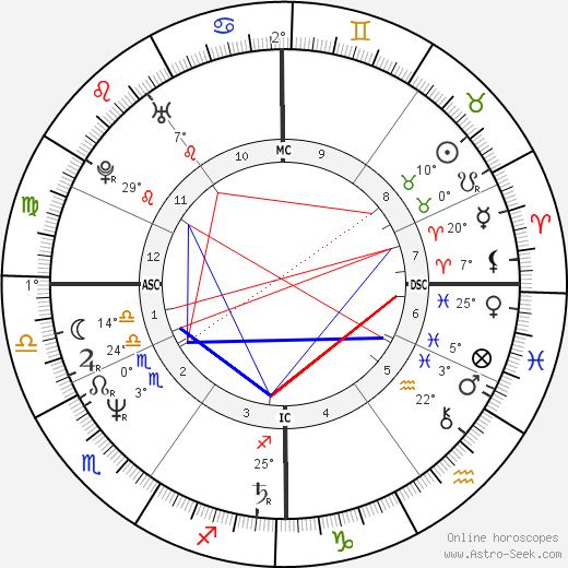 Dieter Moor birth chart, biography, wikipedia 2023, 2024