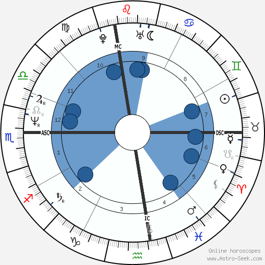 Drew Carey wikipedia, horoscope, astrology, instagram