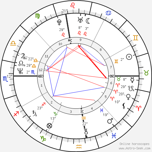 Drew Carey birth chart, biography, wikipedia 2023, 2024