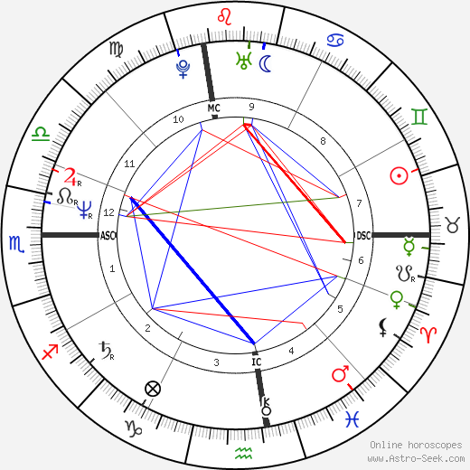 Drew Carey birth chart, Drew Carey astro natal horoscope, astrology