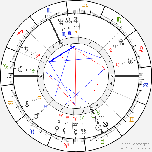 Evelina Nazzari birth chart, biography, wikipedia 2024, 2025