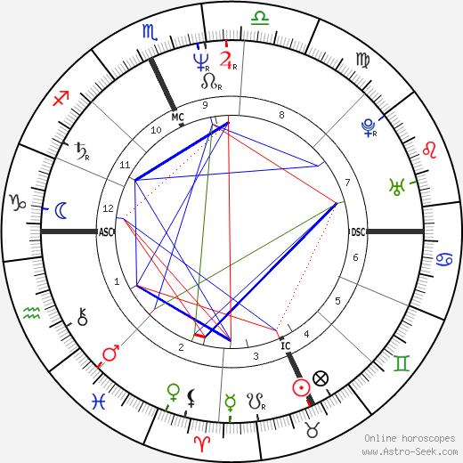 Evelina Nazzari birth chart, Evelina Nazzari astro natal horoscope, astrology