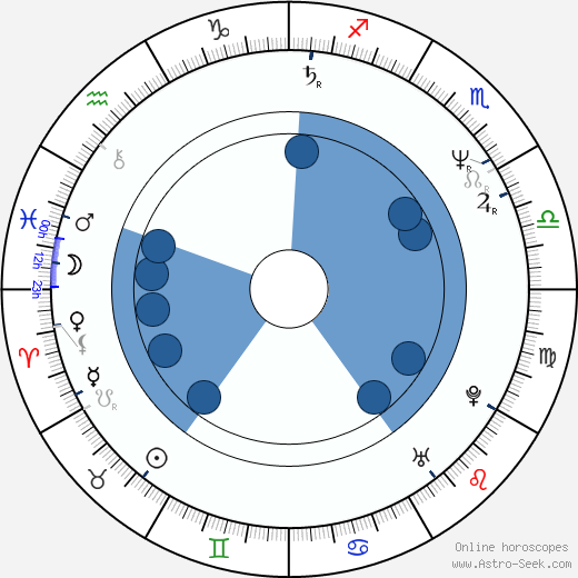 Frances Barber horoscope, astrology, sign, zodiac, date of birth, instagram