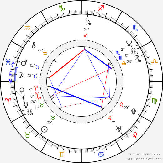 Frances Barber birth chart, biography, wikipedia 2024, 2025