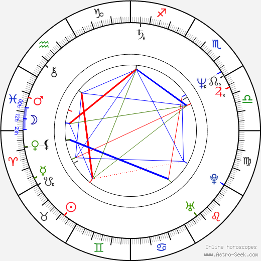 Frances Barber birth chart, Frances Barber astro natal horoscope, astrology