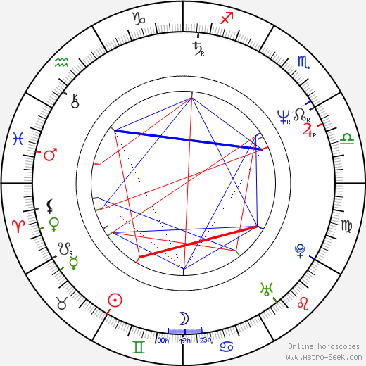 František Straka birth chart, František Straka astro natal horoscope, astrology