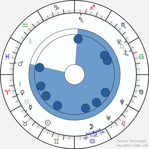 Gary Kasper wikipedia, horoscope, astrology, instagram