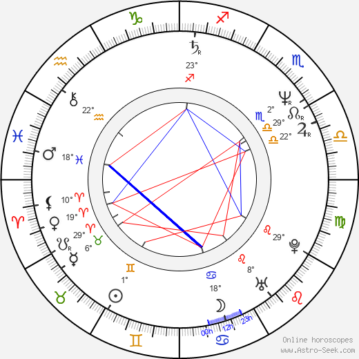 Gary Kasper birth chart, biography, wikipedia 2024, 2025