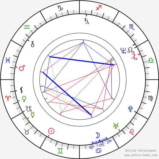 Gary Kasper birth chart, Gary Kasper astro natal horoscope, astrology