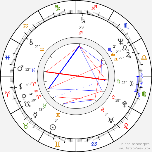 György Sánta birth chart, biography, wikipedia 2023, 2024