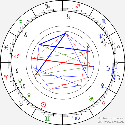 György Sánta birth chart, György Sánta astro natal horoscope, astrology