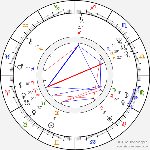 Howard Goodall birth chart, biography, wikipedia 2024, 2025