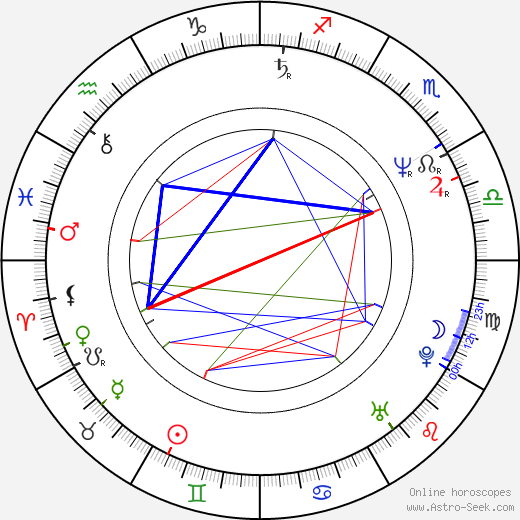 Howard Goodall birth chart, Howard Goodall astro natal horoscope, astrology