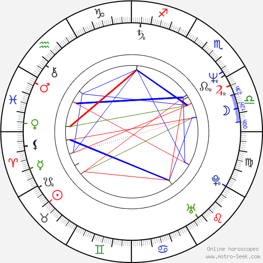 Isabel Glasser birth chart, Isabel Glasser astro natal horoscope, astrology