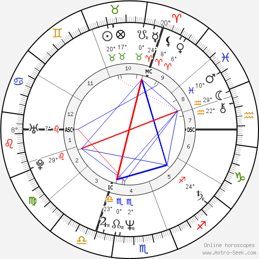 Isabelle Mergault birth chart, biography, wikipedia 2022, 2023