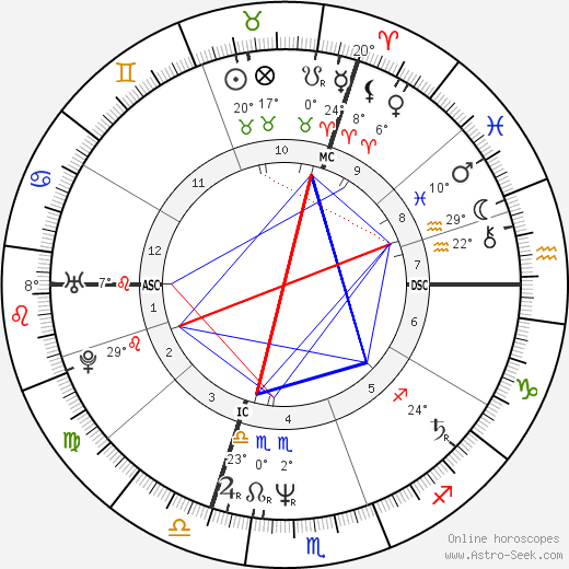 Isabelle Mergault birth chart, biography, wikipedia 2023, 2024