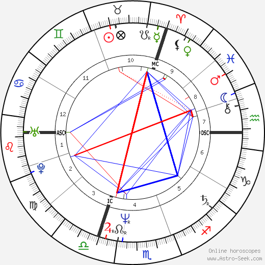 Isabelle Mergault birth chart, Isabelle Mergault astro natal horoscope, astrology