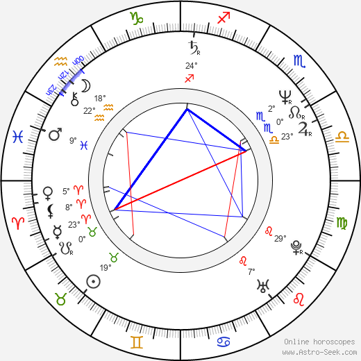 Ivan Tříska birth chart, biography, wikipedia 2024, 2025