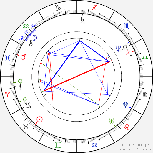 Ivan Tříska birth chart, Ivan Tříska astro natal horoscope, astrology