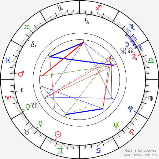 Jan Balej birth chart, Jan Balej astro natal horoscope, astrology