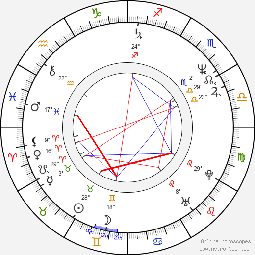 Jana Matulová-Šteindlerová birth chart, biography, wikipedia 2024, 2025