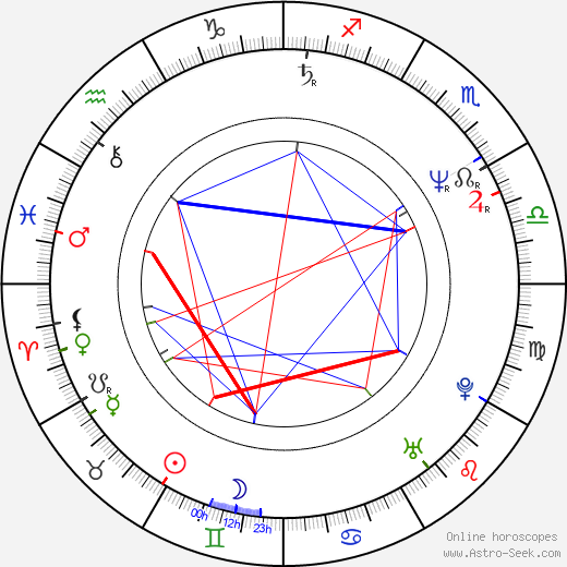 Jana Matulová-Šteindlerová birth chart, Jana Matulová-Šteindlerová astro natal horoscope, astrology