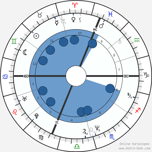 Jane Wiedlin wikipedia, biography, birth chart, instagram Jane Wiedlin wikipedia, horoscope, astrology, instagram