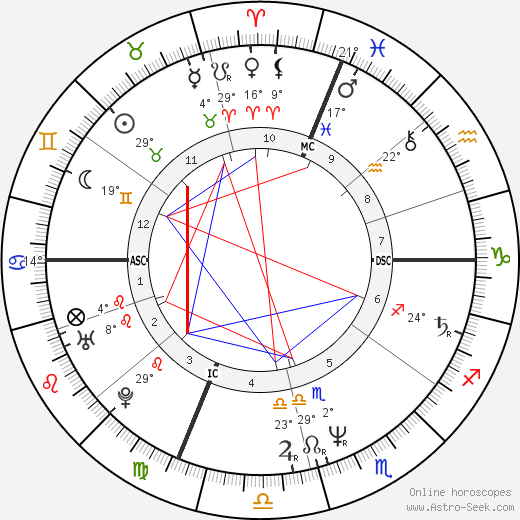 Jane Wiedlin birth chart, biography, wikipedia 2024, 2025