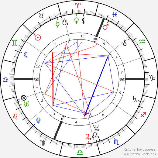 Jane Wiedlin birth chart, Jane Wiedlin astro natal horoscope, astrology