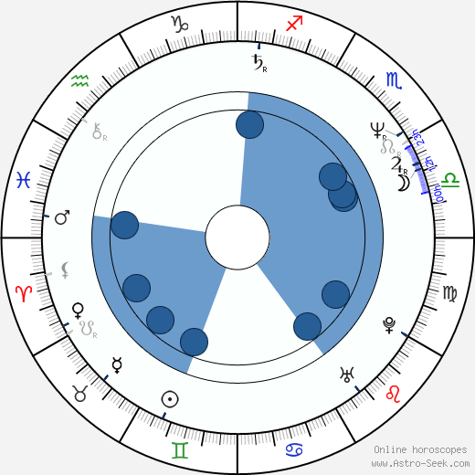 Jarmo Mäkinen horoscope, astrology, sign, zodiac, date of birth, instagram