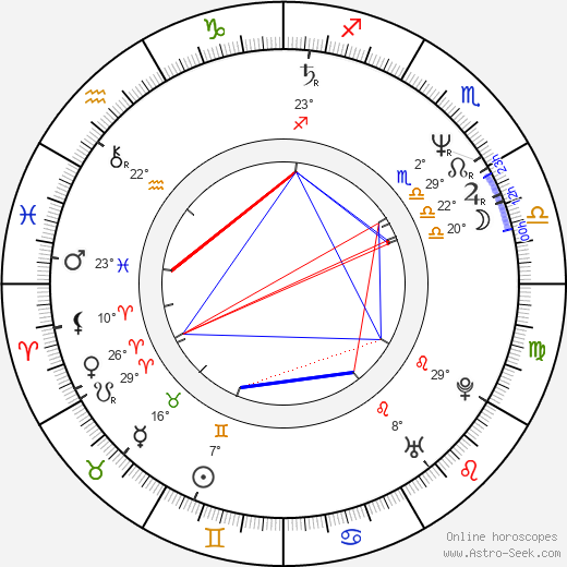 Jarmo Mäkinen birth chart, biography, wikipedia 2024, 2025