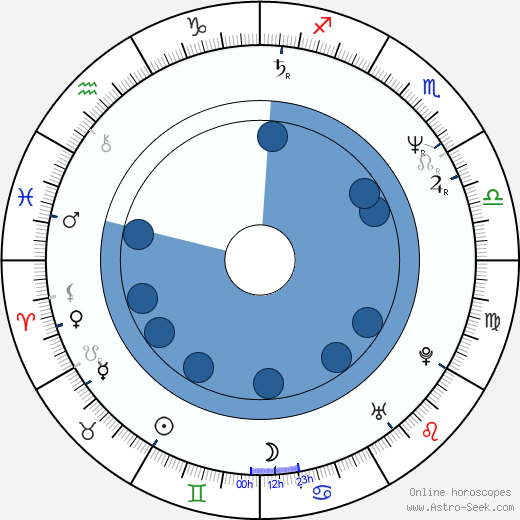 Jefery Levy wikipedia, horoscope, astrology, instagram