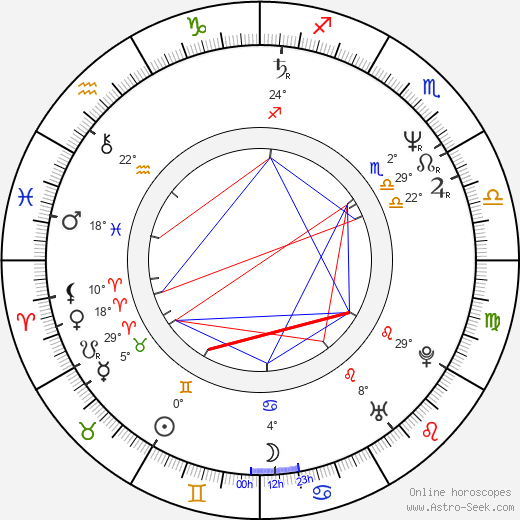 Jefery Levy birth chart, biography, wikipedia 2023, 2024