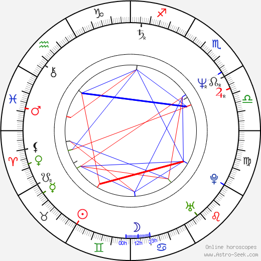 Jefery Levy birth chart, Jefery Levy astro natal horoscope, astrology