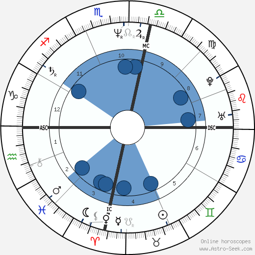 Jools Topp wikipedia, horoscope, astrology, instagram