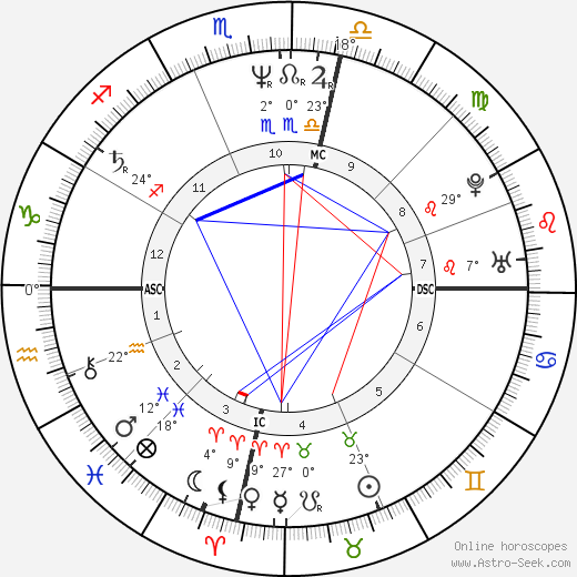 Jools Topp birth chart, biography, wikipedia 2024, 2025