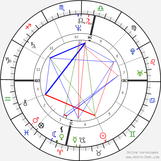 Jools Topp birth chart, Jools Topp astro natal horoscope, astrology