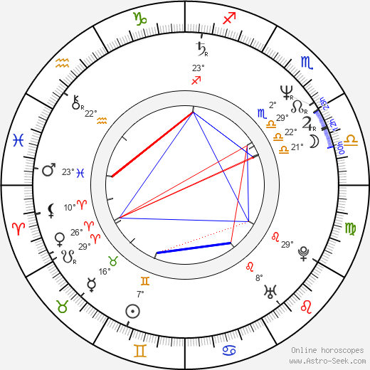 Juliano Mer-Khamis birth chart, biography, wikipedia 2024, 2025