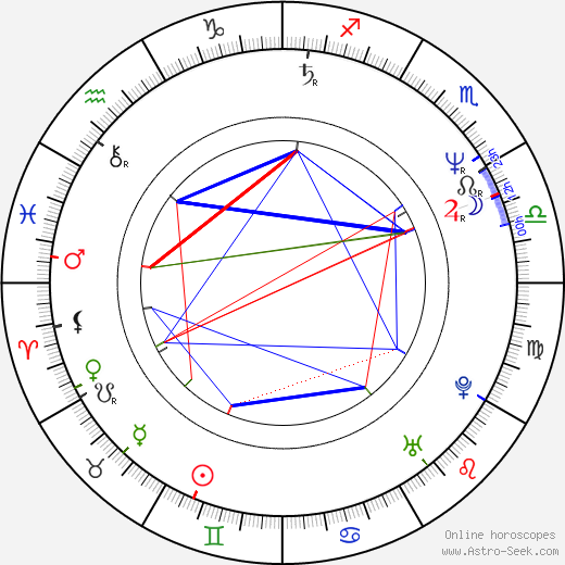 Juliano Mer-Khamis birth chart, Juliano Mer-Khamis astro natal horoscope, astrology