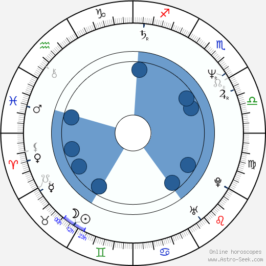 Julie Paris horoscope, astrology, sign, zodiac, date of birth, instagram