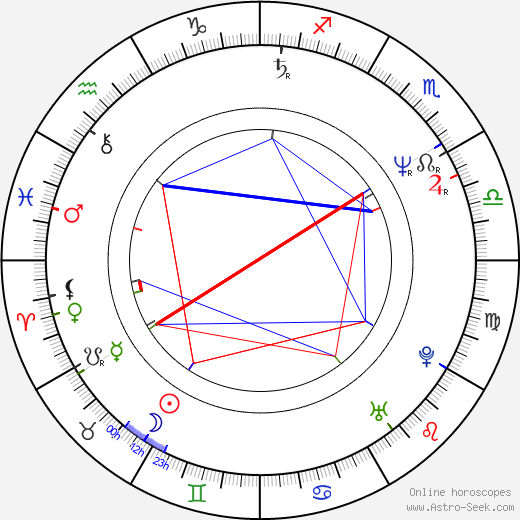 Julie Paris birth chart, Julie Paris astro natal horoscope, astrology